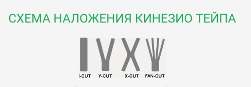 ЛЕНТА КИНЕЗИОЛОГИЧЕСКАЯ SFM-PLASTER НА ХЛОПКОВОЙ ОСНОВЕ В РУЛОНЕ 10Х500СМ N1/ОРАНЖЕВЫЙ/КИНЕЗИО ТЕЙП
