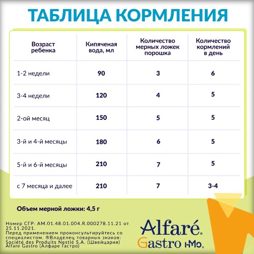 Alfare gastro с олигосахаридами грудного молока смесь для детей с рождения 400 гр