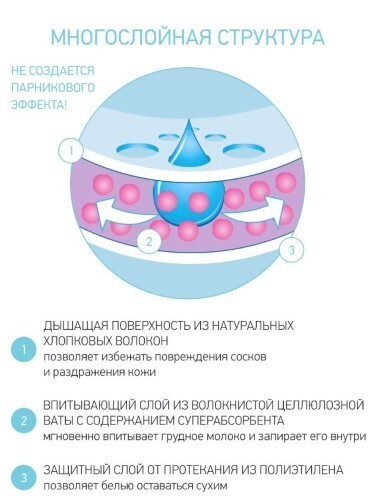 Roxy-kids прокладки для груди ультратонкие for home&travel 60 шт.