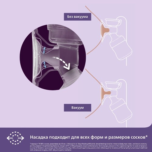 Avent молокоотсос ручной scf441/01