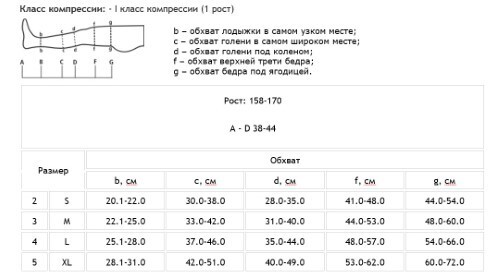TONUS ELAST ЧУЛКИ МЕДИЦИНСКИЕ ЭЛАСТИЧНЫЕ КОМПРЕССИОННЫЕ ЛЕЧЕБНЫЕ