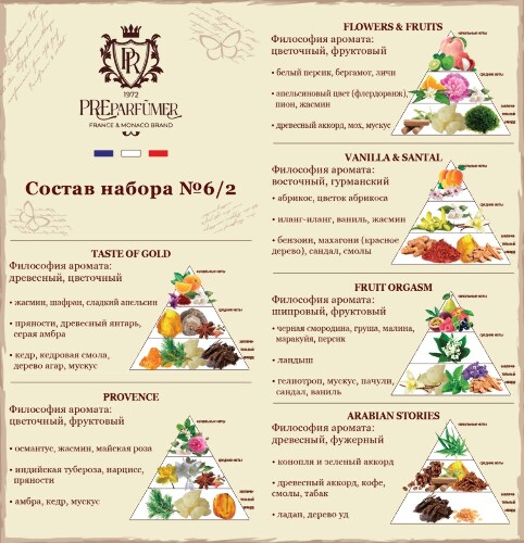 Patricem preparfumer №6/2 набор арома композиций 10 мл 6 шт.