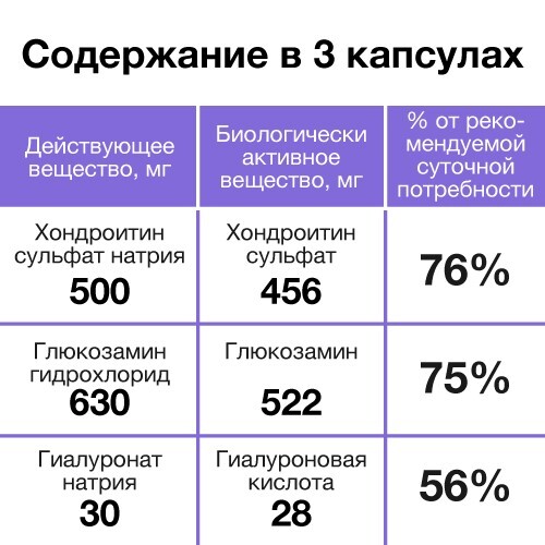 ХОНДРОИТИН