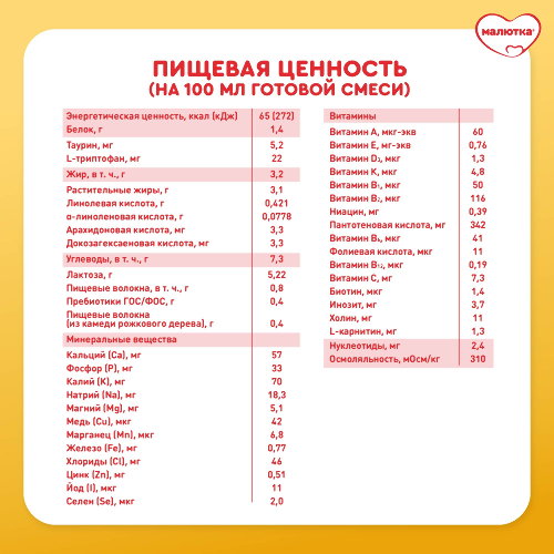 Малютка смесь молочная комфорт pro 900 гр/0-12 мес