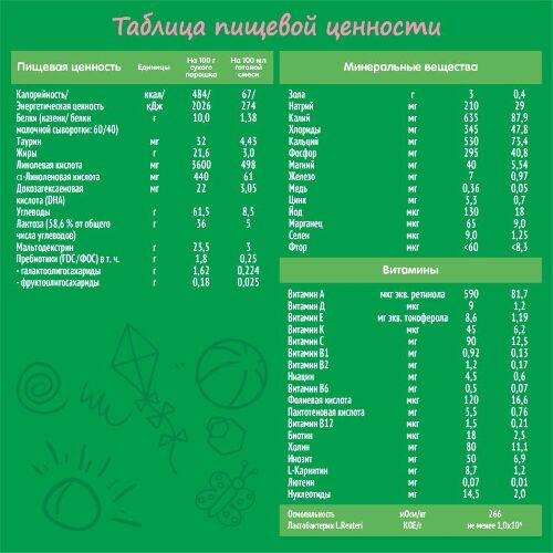 2 СМЕСЬ ДЕТСКАЯ СУХАЯ МОЛОЧНАЯ С ОМЕГА-3 ПНЖК И ЛАКТОБАКТЕРИЯМИ