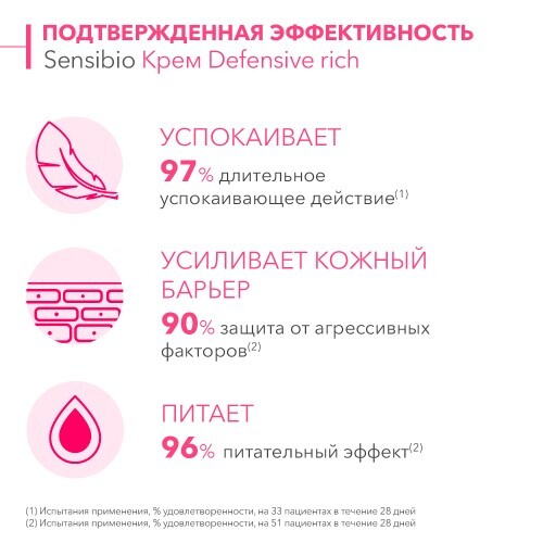 BIODERMA SENSIBIO DEFENSIVE КРЕМ ДЛЯ ЧУВСТВИТЕЛЬНОЙ КОЖИ