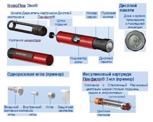 Новопен эхо инъектор для введения инсулина