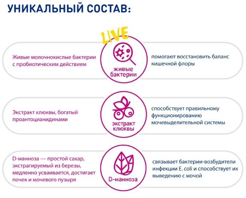LACTOFLORENE ЦИСТ