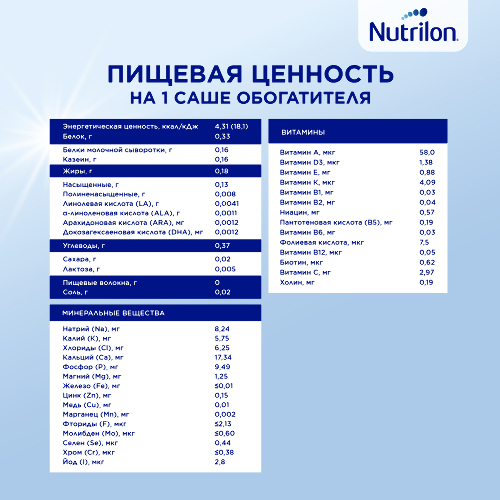 Nutrilon обогатитель грудного молока для вскармливания недоношенных и маловесных детей 1 гр 50 шт. саше