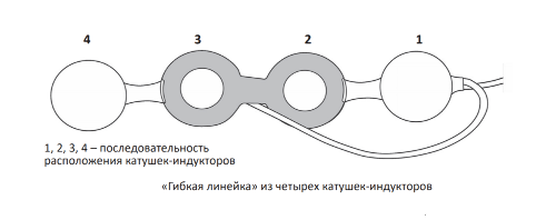 Алмаг Плюс аппарат магнитотерапевтический