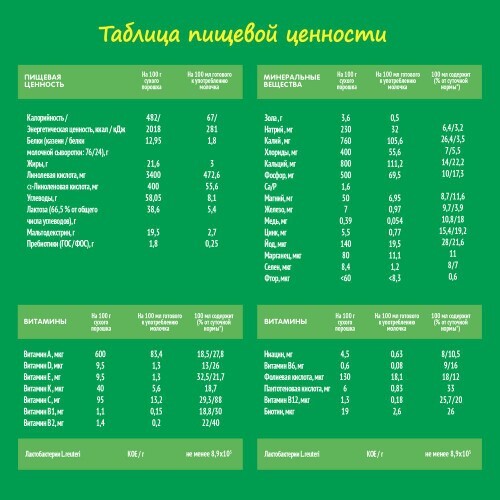 Nestogen 3 сухой напиток молочный детское молочко с пребиотиками и лактобактериями l reuteri 3х300 гр
