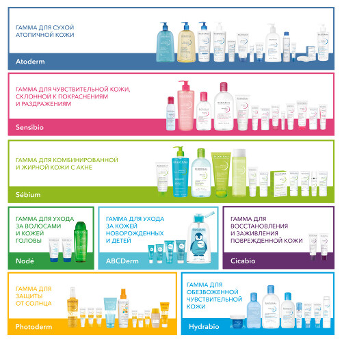 BIODERMA SENSIBIO DEFENSIVE КРЕМ ДЛЯ ЧУВСТВИТЕЛЬНОЙ КОЖИ