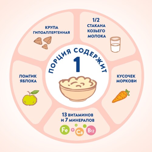 КАША ГРЕЧНЕВАЯ НА КОЗЬЕМ МОЛОКЕ