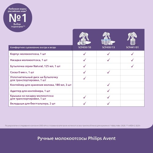 Avent молокоотсос ручной scf441/01