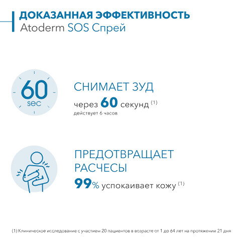 BIODERMA ATODERM SOS СПРЕЙ