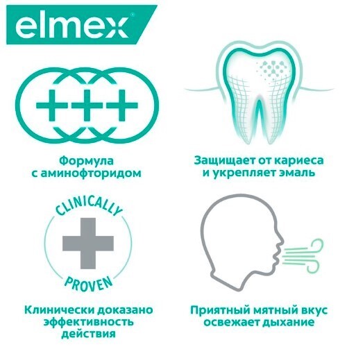 Элмекс ополаскиватель для полости рта sensitive plus 400 мл