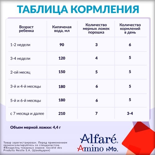 Alfare amino смесь для детей с рождения 400 гр