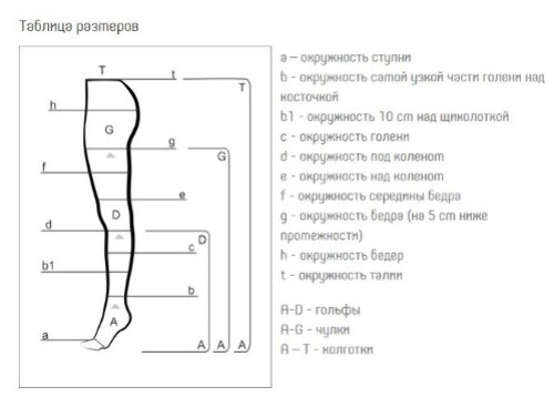 LAUMA ЧУЛКИ МЕДИЦИНСКИЕ КОМПРЕССИОННЫЕ ЦЕЛЬНЫЕ