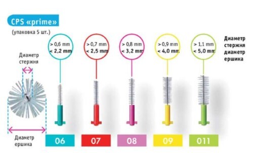 Curaprox ершики межзубные cps09 prime start 5 шт./набор с держателями uhs 409 и uhs 470