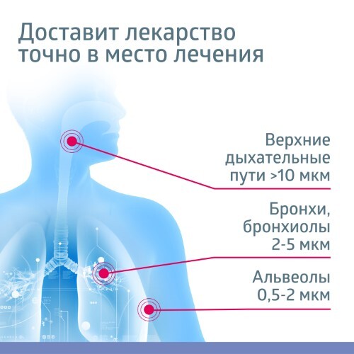 Ингалятор b well pro-110 компрессорный