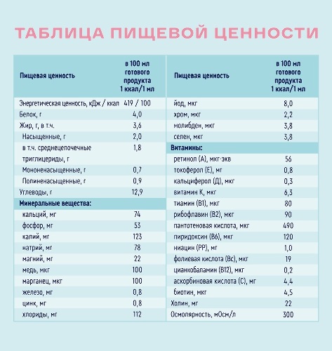 НУТРИЭН СТАНДАРТ СУХАЯ СМЕСЬ