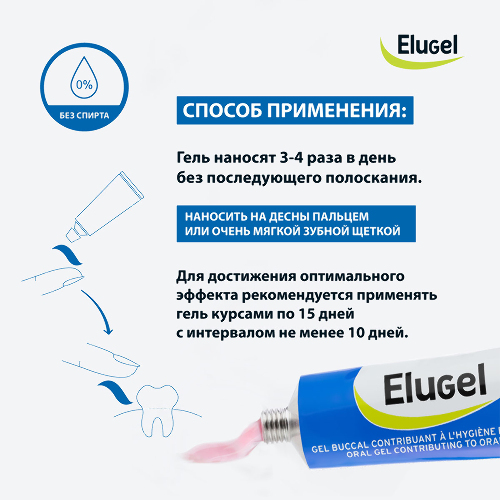 Элюгель гель для полости рта 40 мл