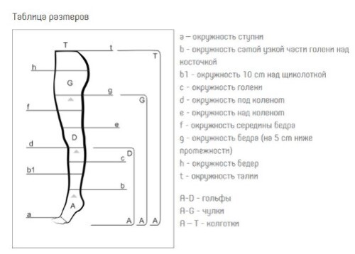 LAUMA ЧУЛКИ МЕДИЦИНСКИЕ КОМПРЕССИОННЫЕ БЕЗ МЫСКА