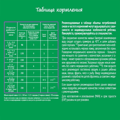 Nestogen комфорт plus смесь детская сухая молочная с пребиотиками и пробиотиками 600 гр