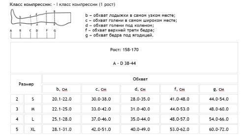 TONUS ELAST ЧУЛКИ МЕДИЦИНСКИЕ ЭЛАСТИЧНЫЕ КОМПРЕССИОННЫЕ ЛЕЧЕБНЫЕ