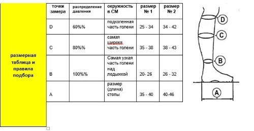 FILOROSSO ГОЛЬФЫ МУЖСКИЕ ЛЕЧЕБНО-ПРОФИЛАКТИЧЕСКИЕ PROFILACTICA 50DEN КЛАСС 1/РАЗМЕР 2/ЧЕРНЫЙ