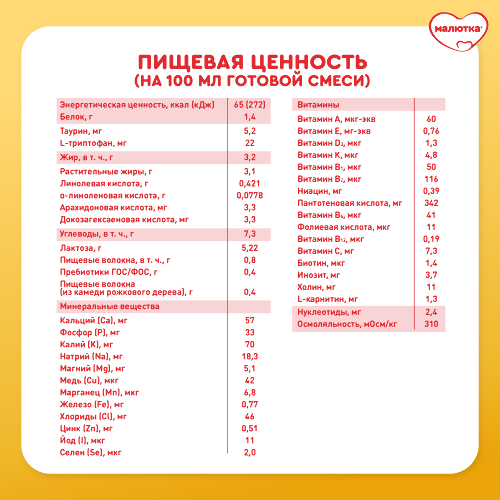 Малютка смесь молочная комфорт pro 600 гр/0-12 мес