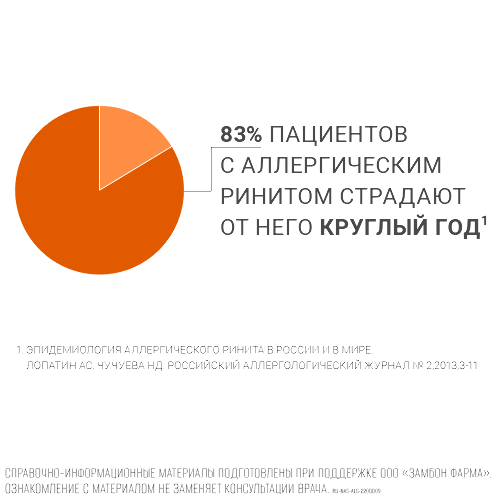 Назаваль средство отолар 200 дозированный 0,5 спрей назальный