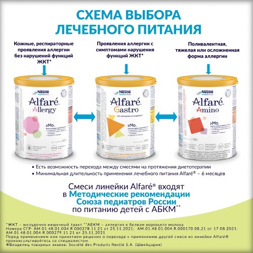 Alfare gastro с олигосахаридами грудного молока смесь для детей с рождения 400 гр