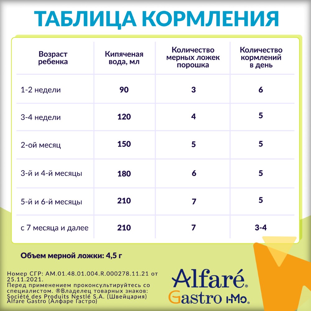 Alfare gastro с олигосахаридами грудного молока смесь для детей с рождения  400 гр