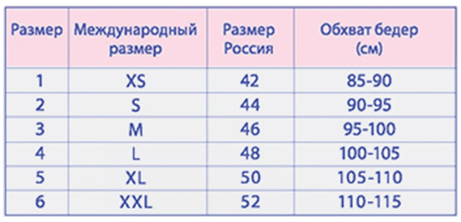 Как выбрать послеоперационный бандаж