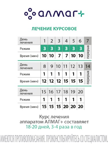 Лечение артроза аппаратом алмаг плюс - терапевтическое действие, показания и противопоказания