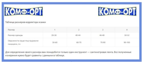 Медицинские расходные материалы