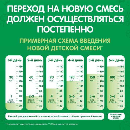 Смесь молочная Nestogen 1 г с 0месяцев отзывы от реальных покупателей Детского мира