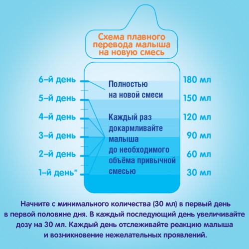 Зеленый стул от смеси нан оптипро 1