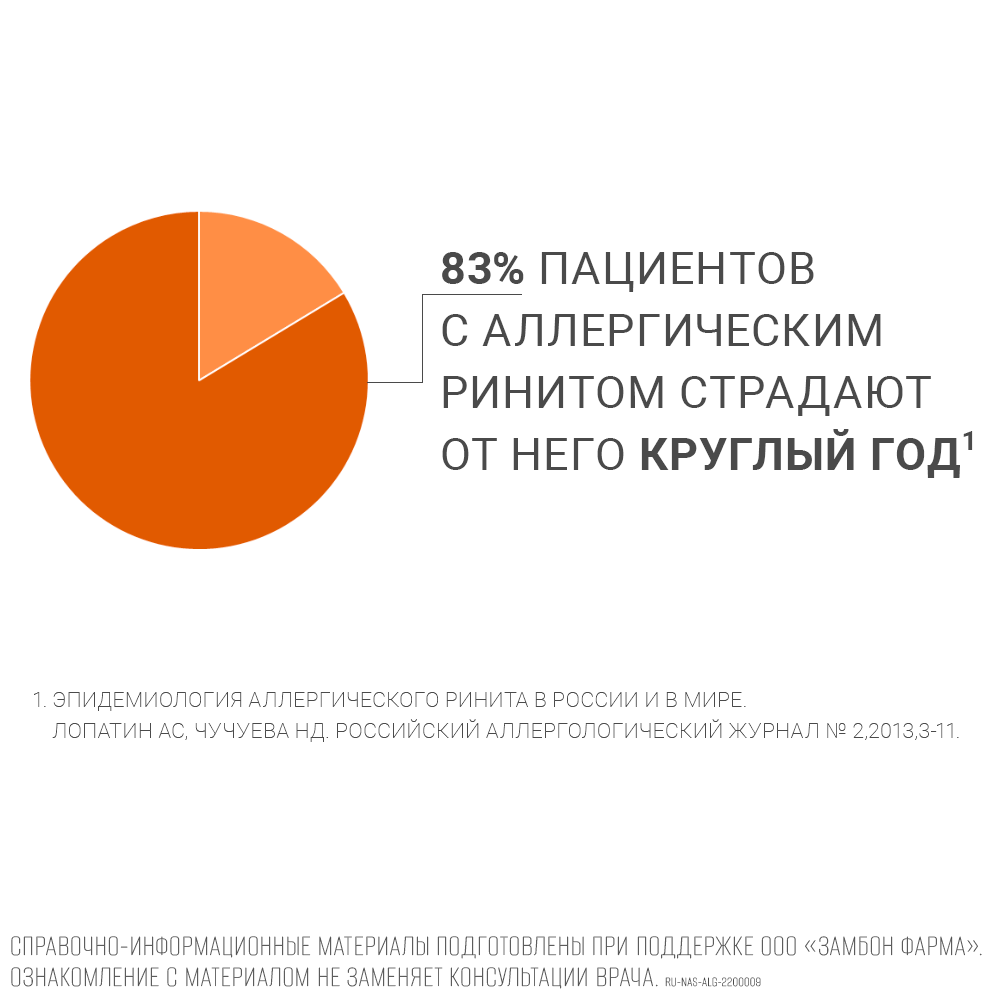 Назаваль средство отолар 200 дозированный 0,5 спрей назальный - цена 476  руб., купить в интернет аптеке в Москве Назаваль средство отолар 200  дозированный 0,5 спрей назальный, инструкция по применению