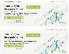 Купить Набор при ожирении из 2-х упаковок Инсудайв Слим 0,5мг со скидкой 10% цена