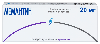 Купить Мемантин 20 мг 30 шт. таблетки, покрытые пленочной оболочкой цена