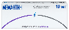 Купить Мемантин 10 мг 30 шт. таблетки, покрытые пленочной оболочкой цена