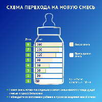 Смесь