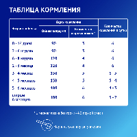 Смесь