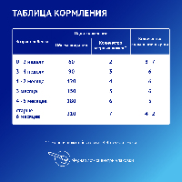 Смесь