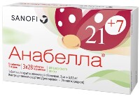 Анабелла 3 мг + 30 мг 84 шт. таблетки, покрытые пленочной оболочкой