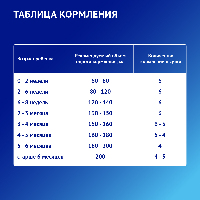 Смесь