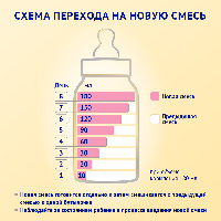 Смесь