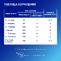 Смесь
